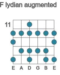Guitar scale for F lydian augmented in position 11
